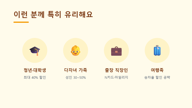 KTX 할인 대상