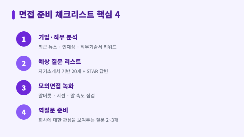 면접 준비 체크리스트 핵심 4단계