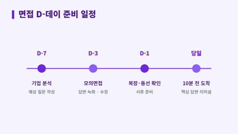 면접 디데이 준비 일정