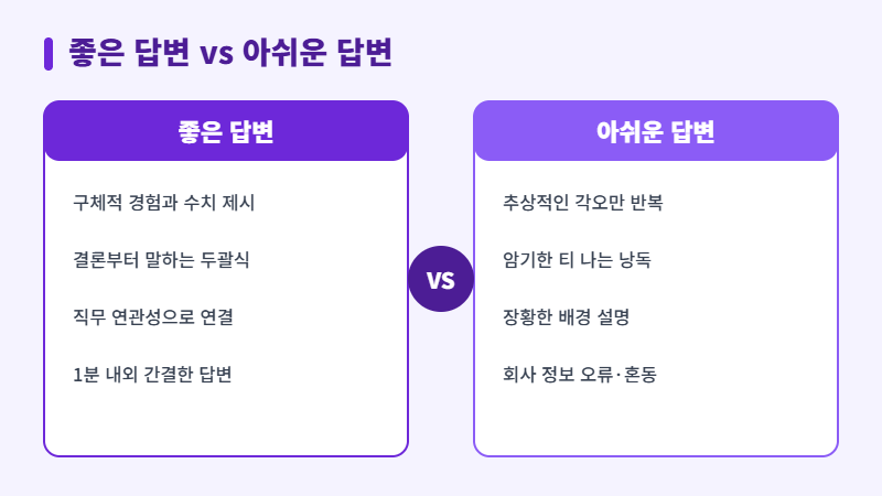 면접 좋은 답변과 아쉬운 답변 비교