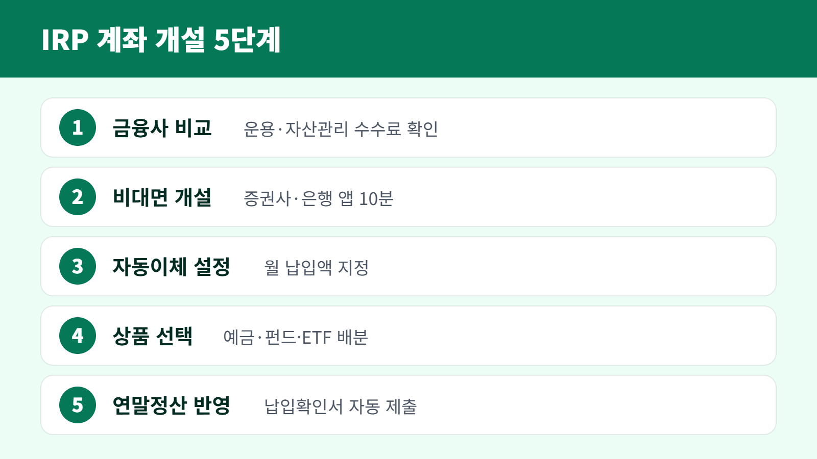 IRP 계좌 개설 5단계