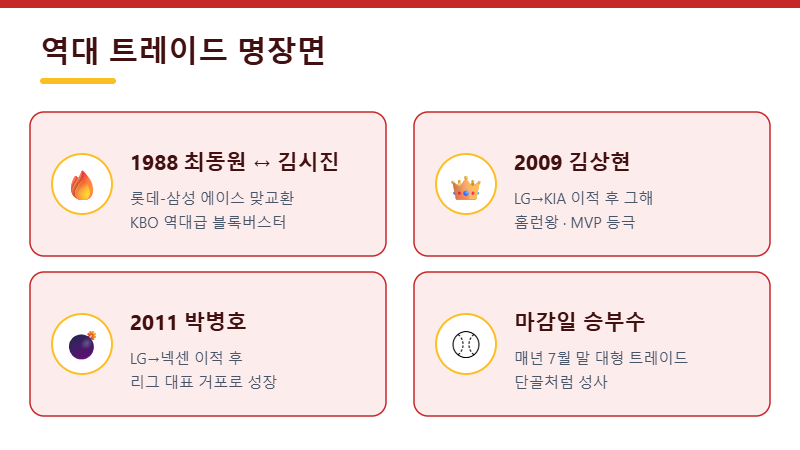 KBO 역대 트레이드 명장면 — 최동원 김시진, 김상현, 박병호