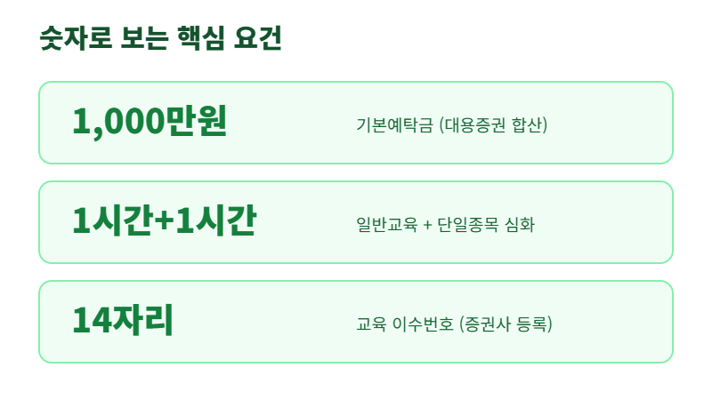 해외 레버리지 ETF 의무화 핵심 요건 — 기본예탁금 1000만원, 교육 2단계, 이수번호 14자리