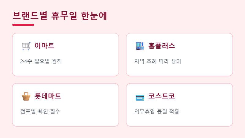 마트 휴무일 브랜드별 정리