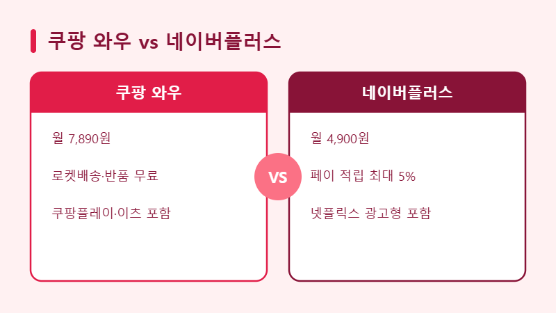 쿠팡 와우 네이버플러스 혜택 비교표