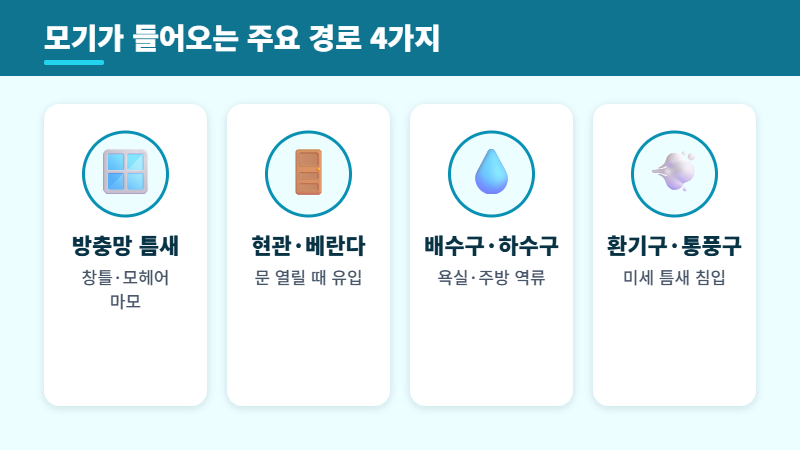 모기 퇴치 방법 첫걸음 침입 경로 차단