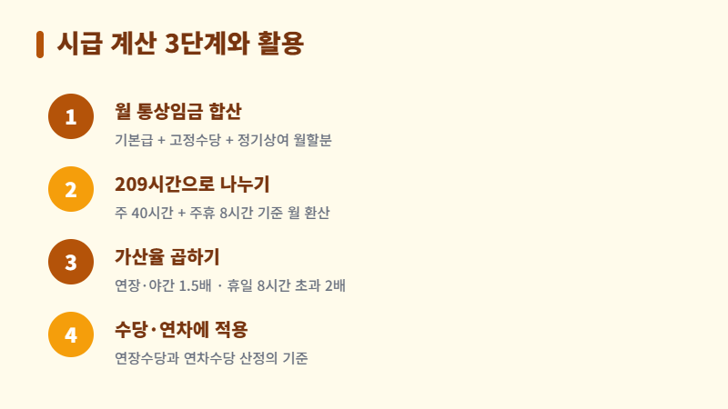 통상임금 시급 계산 3단계
