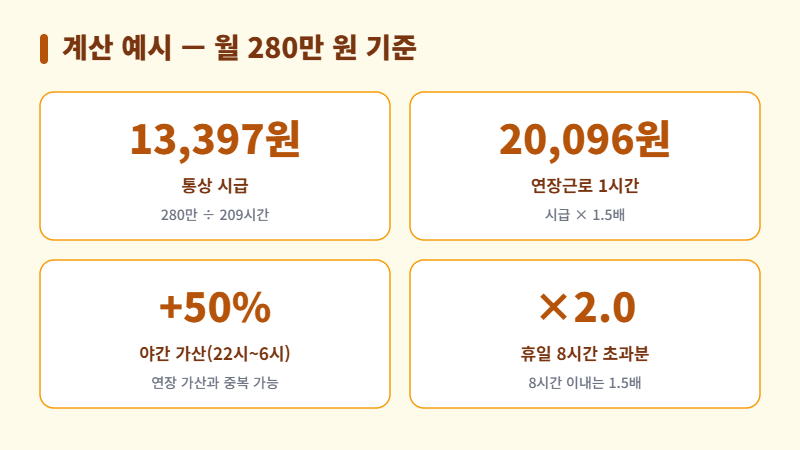 통상임금 계산 예시 월 280만 원 기준