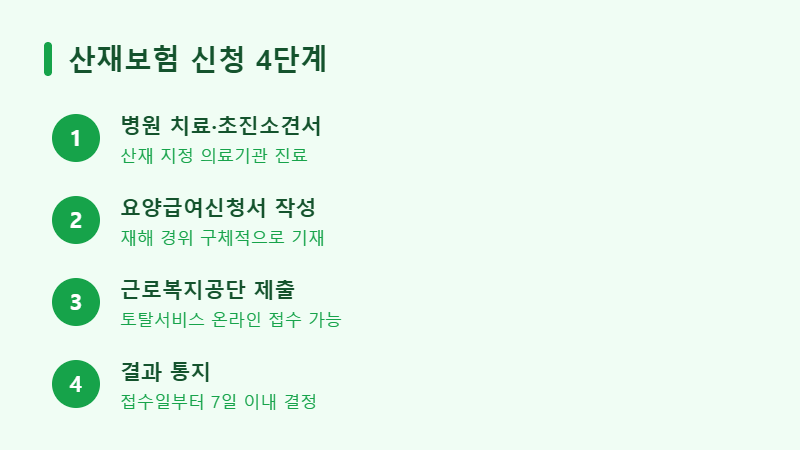 산재보험 신청 방법 4단계