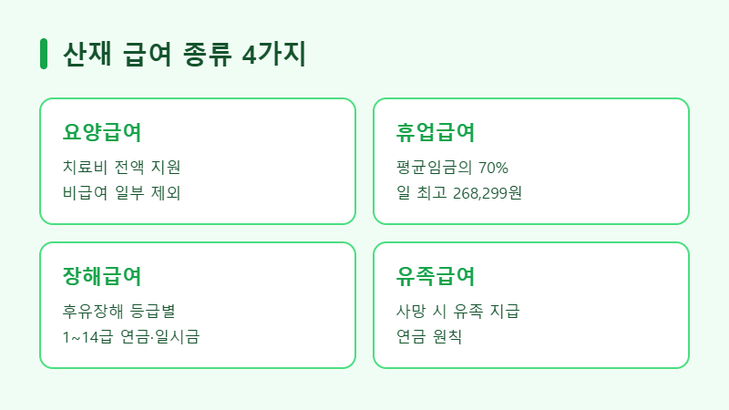 산재 급여 종류 4가지