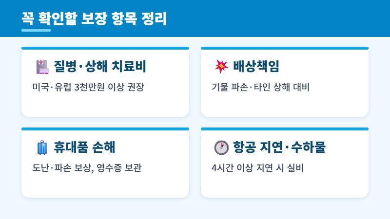 해외여행자보험 보장 항목