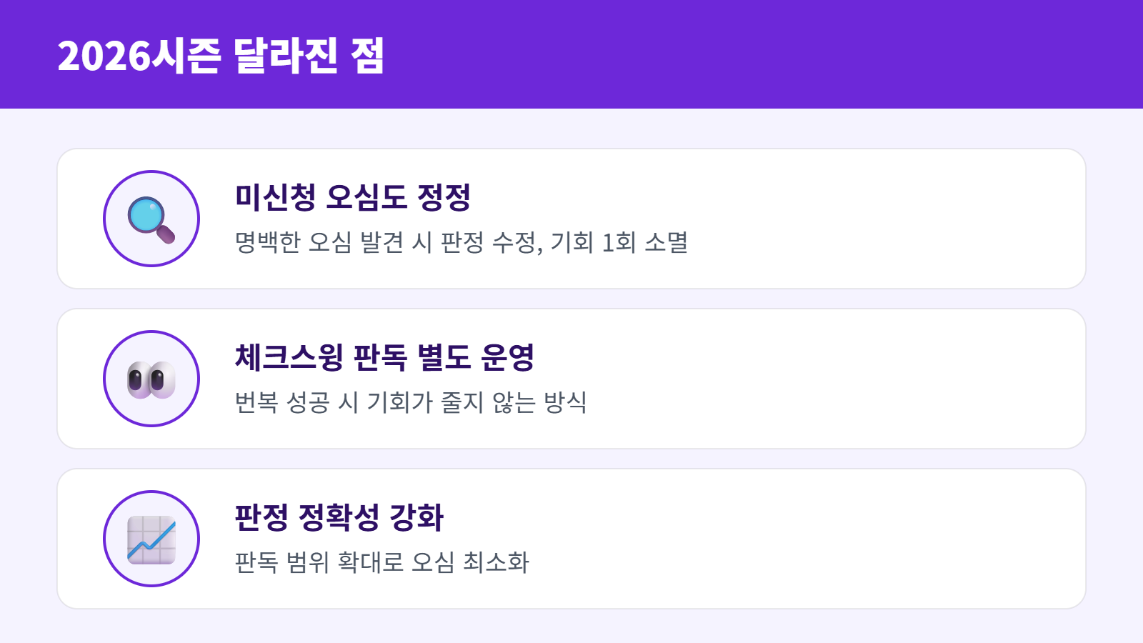 2026 비디오 판독 개정 사항