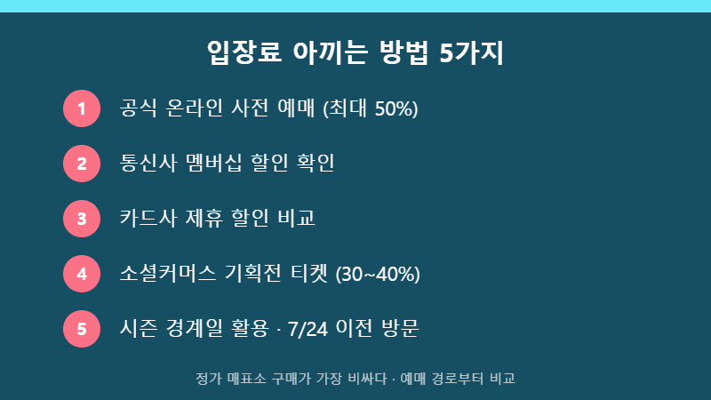 워터파크 입장료 절약 방법 5가지