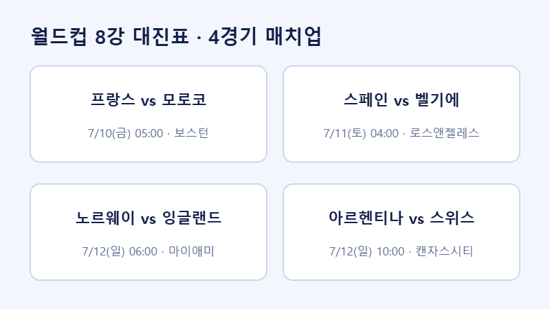 월드컵 8강 대진표 4경기 매치업 — 한국시간 킥오프 정리