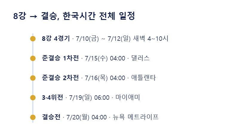 8강부터 결승까지 한국시간 전체 일정 타임라인