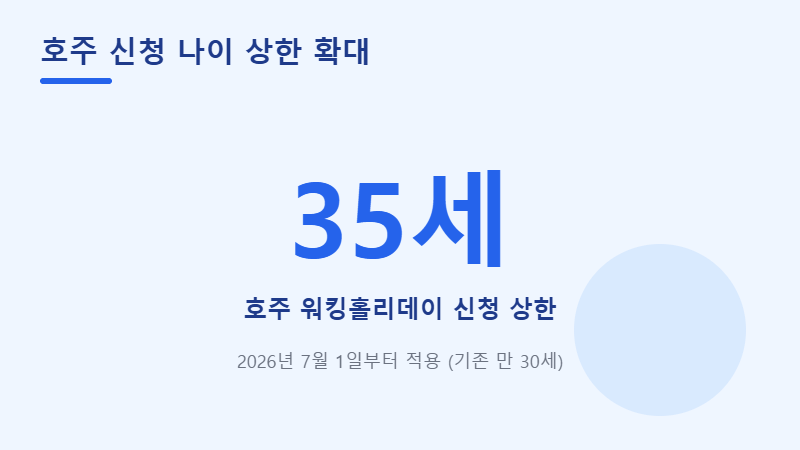 호주 신청 나이 상한 만 35세 확대