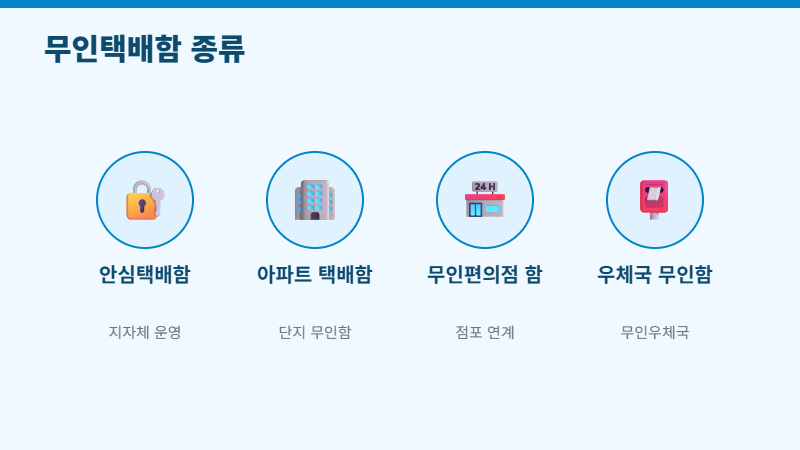 무인택배함 종류와 제공처