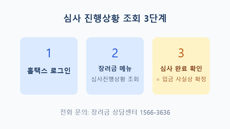 자녀장려금 심사진행상황 조회 3단계