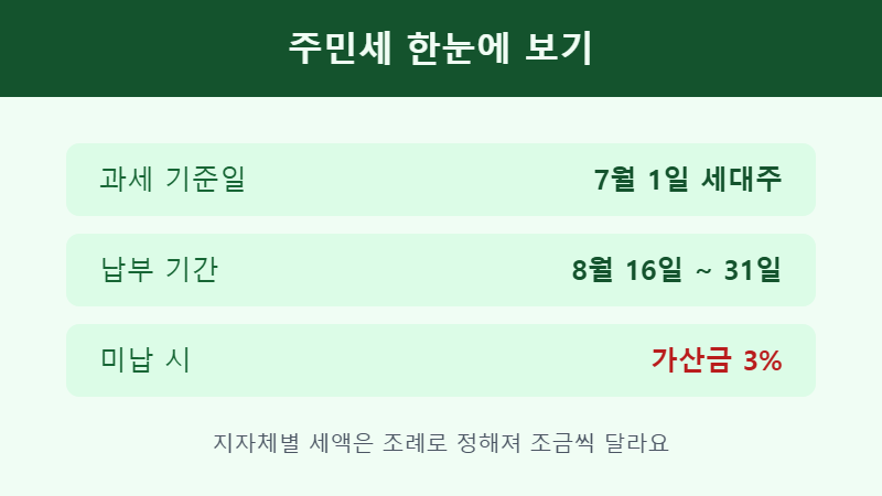 주민세 납부기간 한눈에 보기