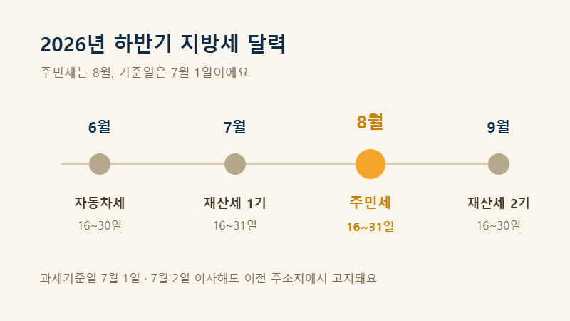 2026년 하반기 지방세 달력과 주민세 납부기간