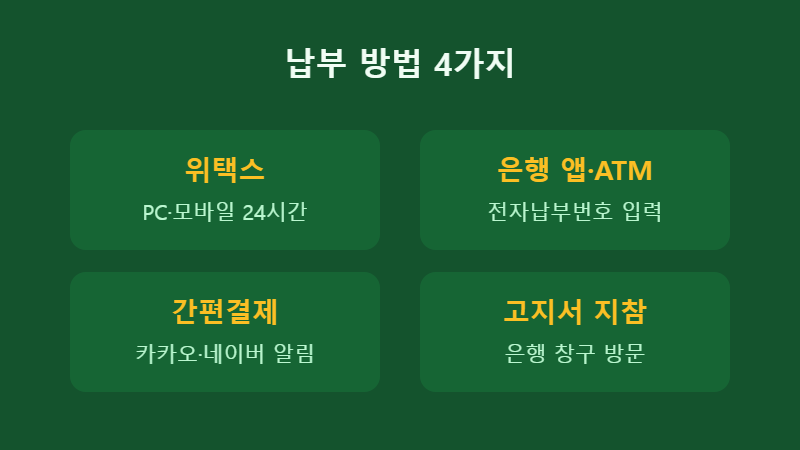 주민세 납부 방법 4가지