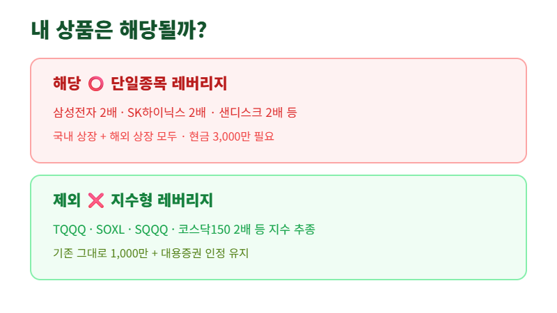레버리지 예탁금 적용 대상 구분 — 단일종목 해당, TQQQ 등 지수형 제외