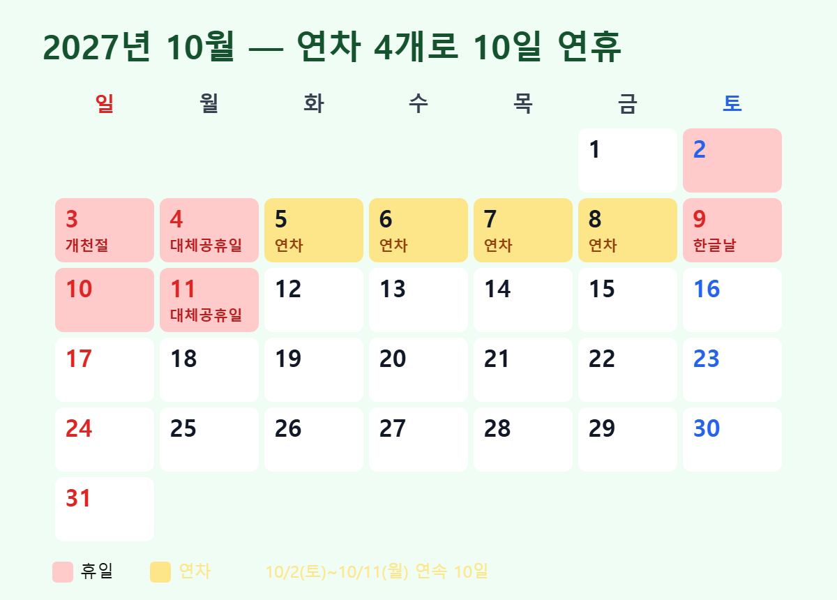 2027 공휴일 10월 달력 — 10월 2일부터 11일까지 연차 4개로 10일 연휴