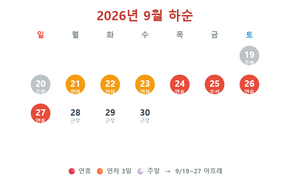 2026년 9월 하순 추석 연휴 달력