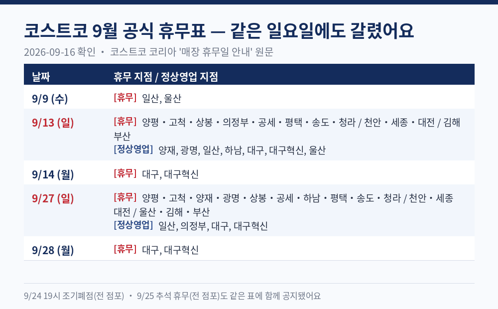 코스트코 9월 공식 휴무표 지점별 비교 - 같은 일요일에도 휴무와 정상영업이 갈림