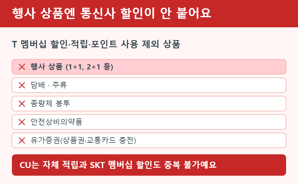 T 멤버십 할인 적립 포인트 사용 제외 상품 목록 1+1 2+1 담배 주류