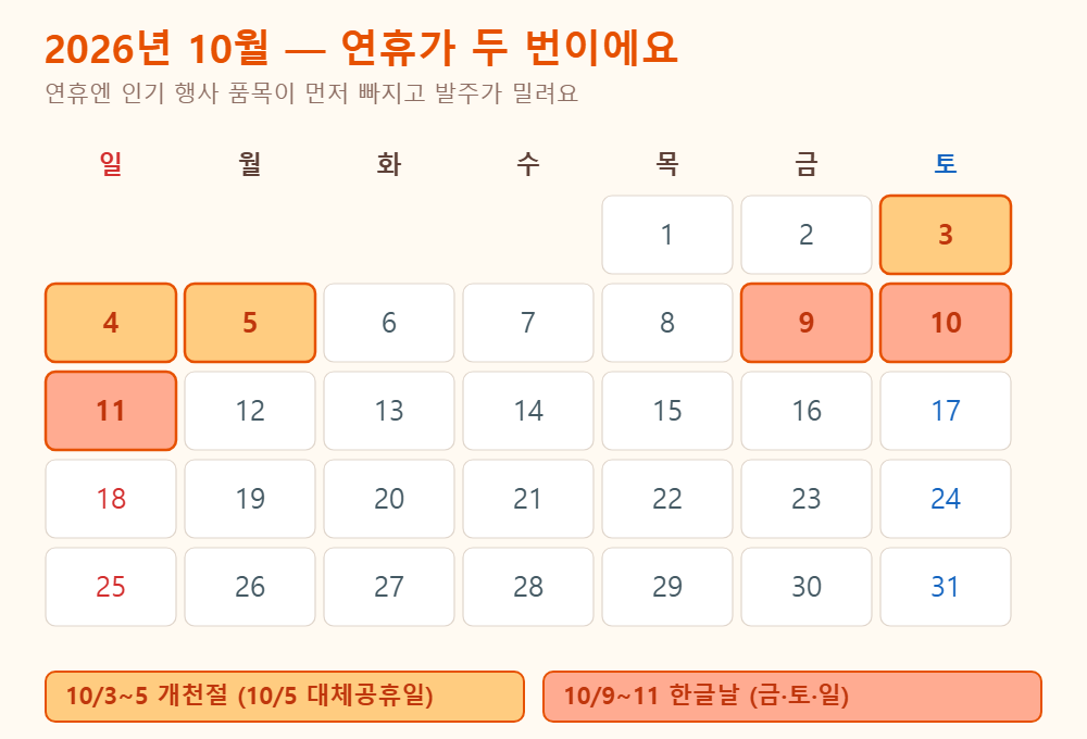 2026년 10월 달력 개천절 연휴 10월 3일 5일 한글날 연휴 10월 9일 11일