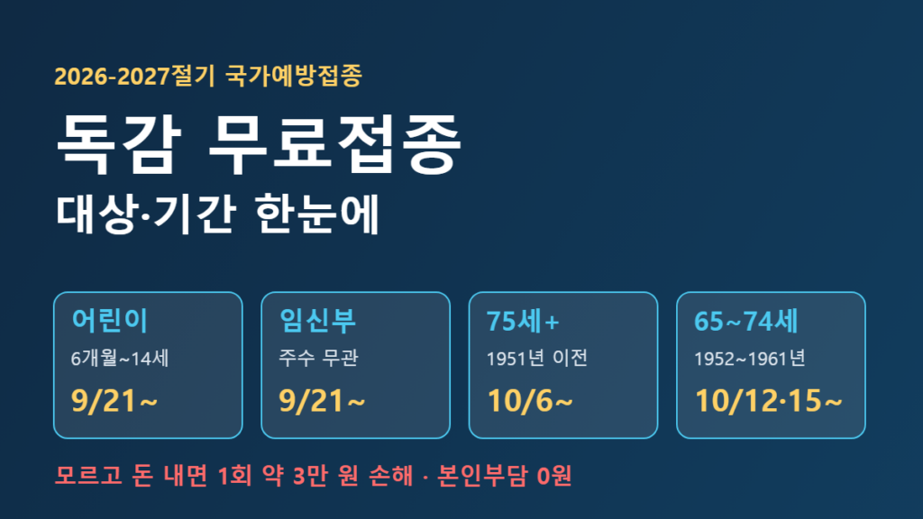 독감 무료접종 2026 대상과 시작일 요약 카드