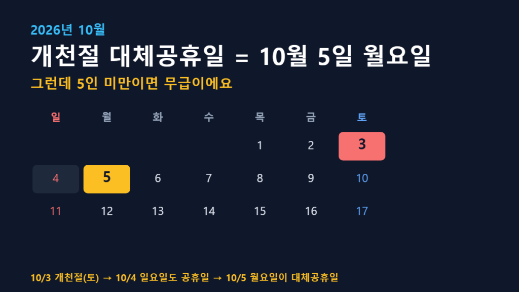 개천절 대체공휴일 2026 10월 달력 10월 5일 월요일