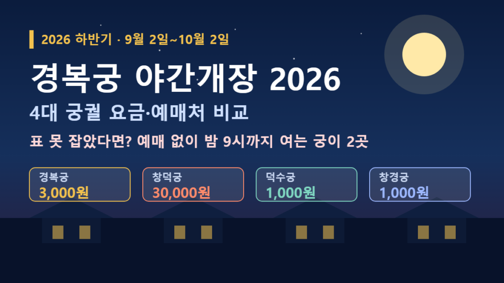 경복궁 야간개장 2026 하반기 기간과 4대 궁궐 요금 비교 썸네일