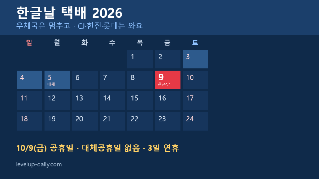 한글날 택배 2026 10월 달력 - 10월 9일 금요일 공휴일
