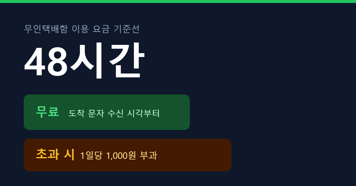 무인택배함 이용 요금 48시간 기준