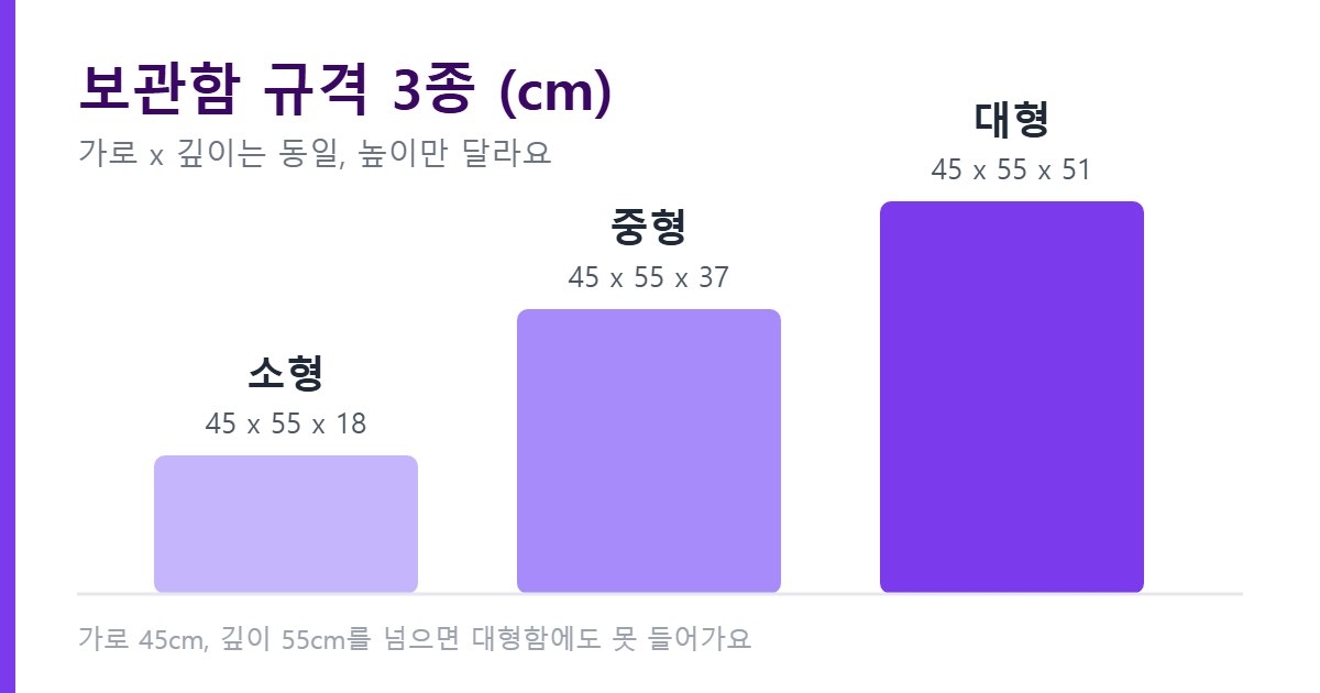 서울시 안심택배함 보관함 규격 3종 비교
