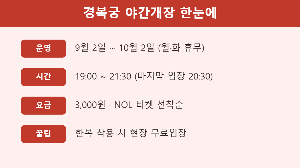 경복궁 야간개장 운영시간 요금 한눈에