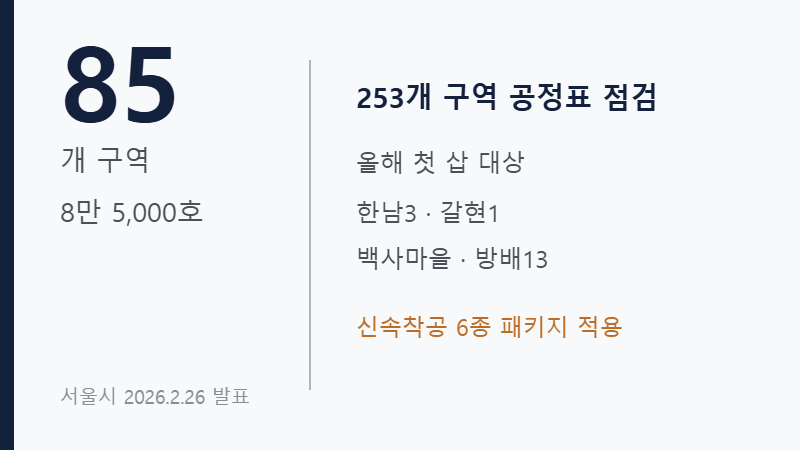 서울 재건축 재개발 85개 구역 신속착공 계획