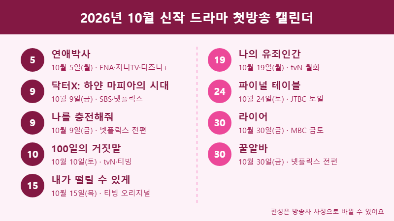 2026년 10월 신작 드라마 첫방송 캘린더 타임라인