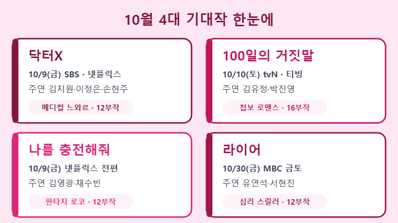 10월 4대 기대작 카드 정리