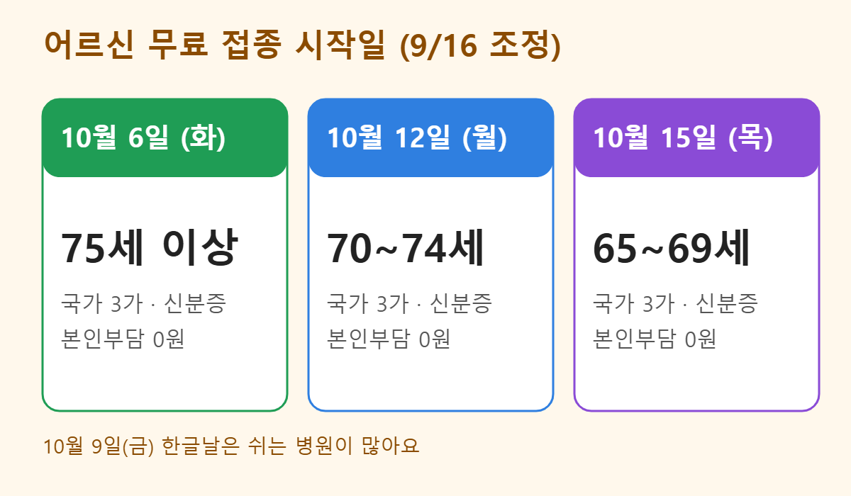 독감백신 종류 어르신 무료 접종 시작일 달력