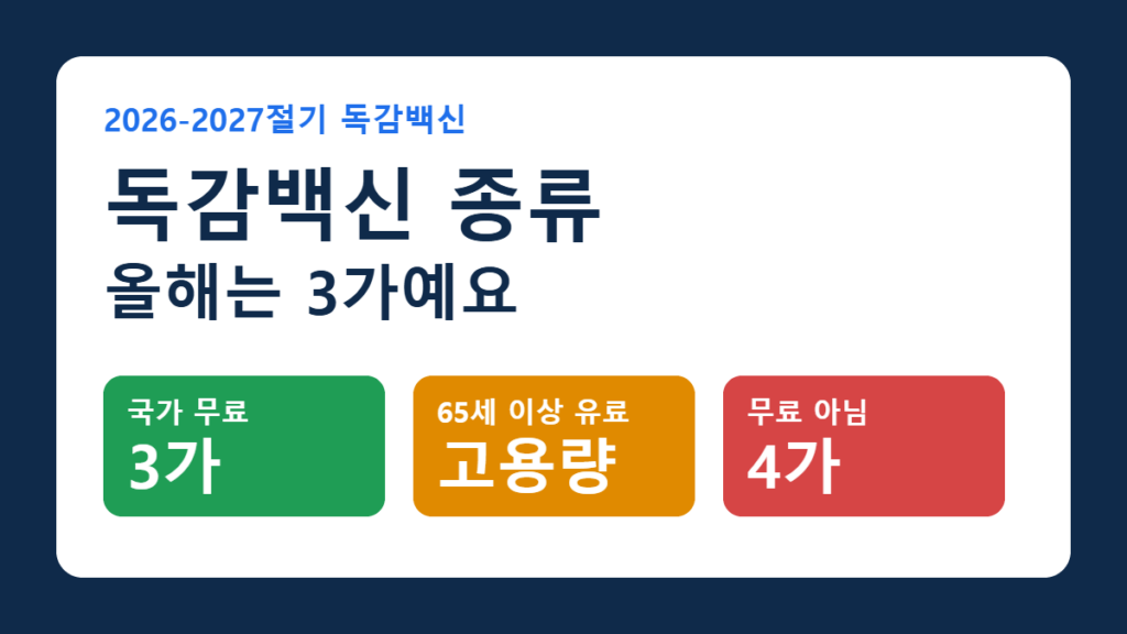 독감백신 종류 2026 올해는 3가 무료 고용량 유료