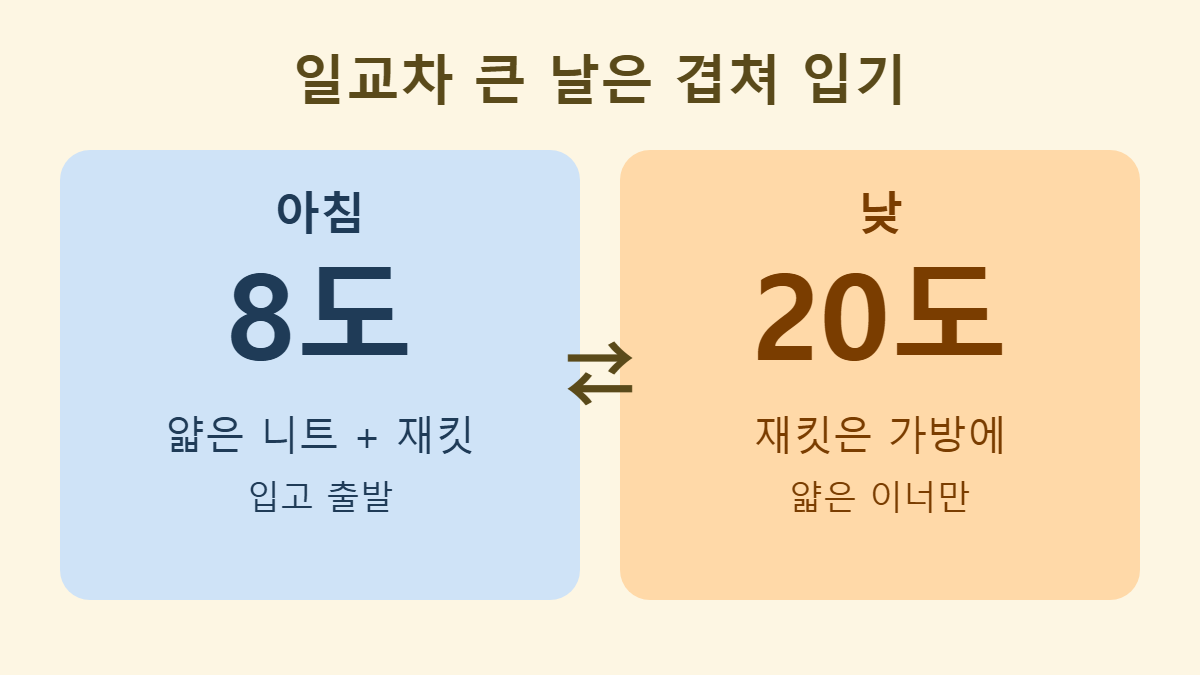 기온별 옷차림 아침 낮 일교차 겹쳐 입기
