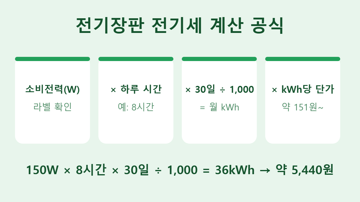 전기장판 전기세 계산 공식 4단계