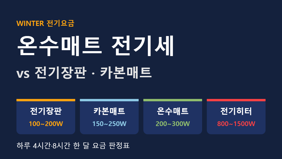 온수매트 전기세 전기장판 카본매트 소비전력 비교