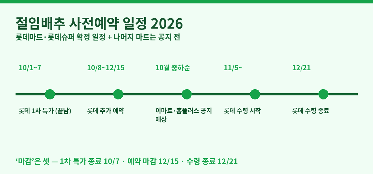 김장 시기 2026 절임배추 사전예약 일정 — 롯데 1차 종료, 추가 예약, 수령 기간