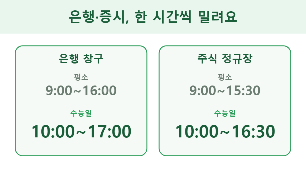 수능일 은행 증시 영업 시간 1시간 연기 비교