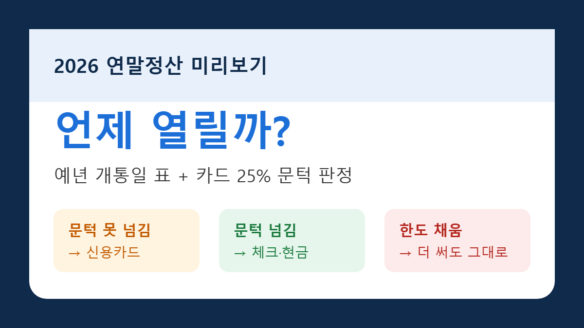 연말정산 미리보기 2026 언제 열리나 카드 공제 25% 문턱 판정