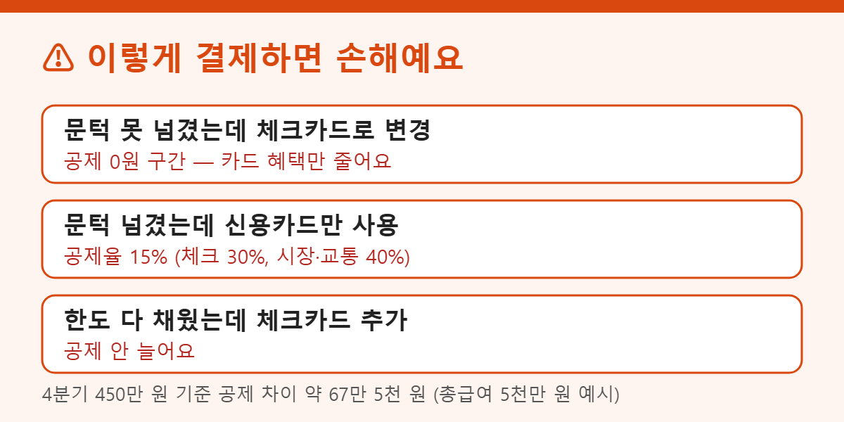 연말정산 미리보기 전 카드 결제 손해 사례